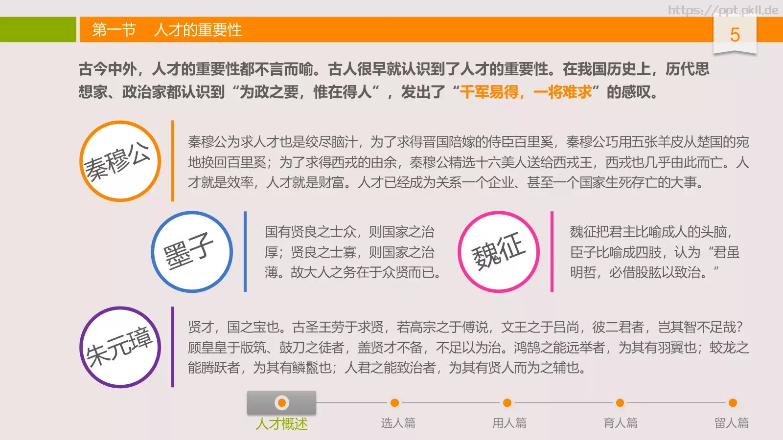 中高层领导培训课件 第 5 页预览图