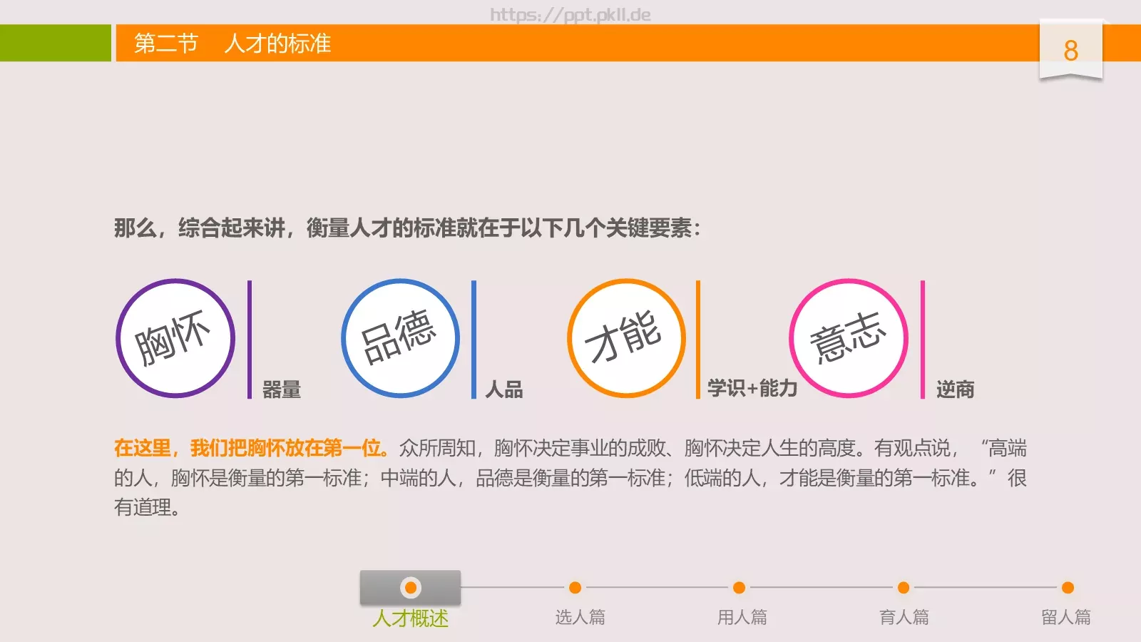 中高层领导培训课件 第 8 页预览图
