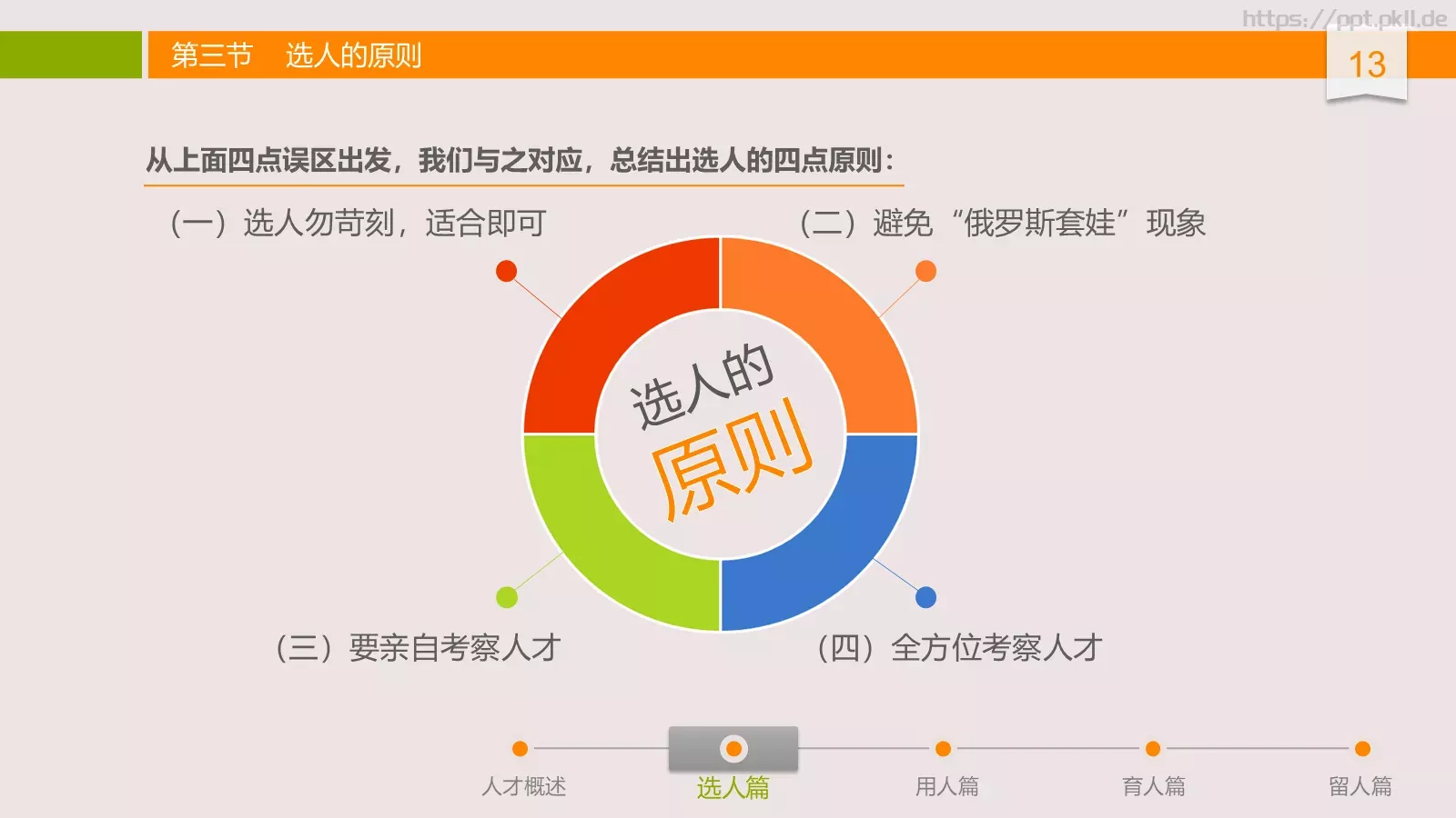 中高层领导培训课件 第 13 页预览图