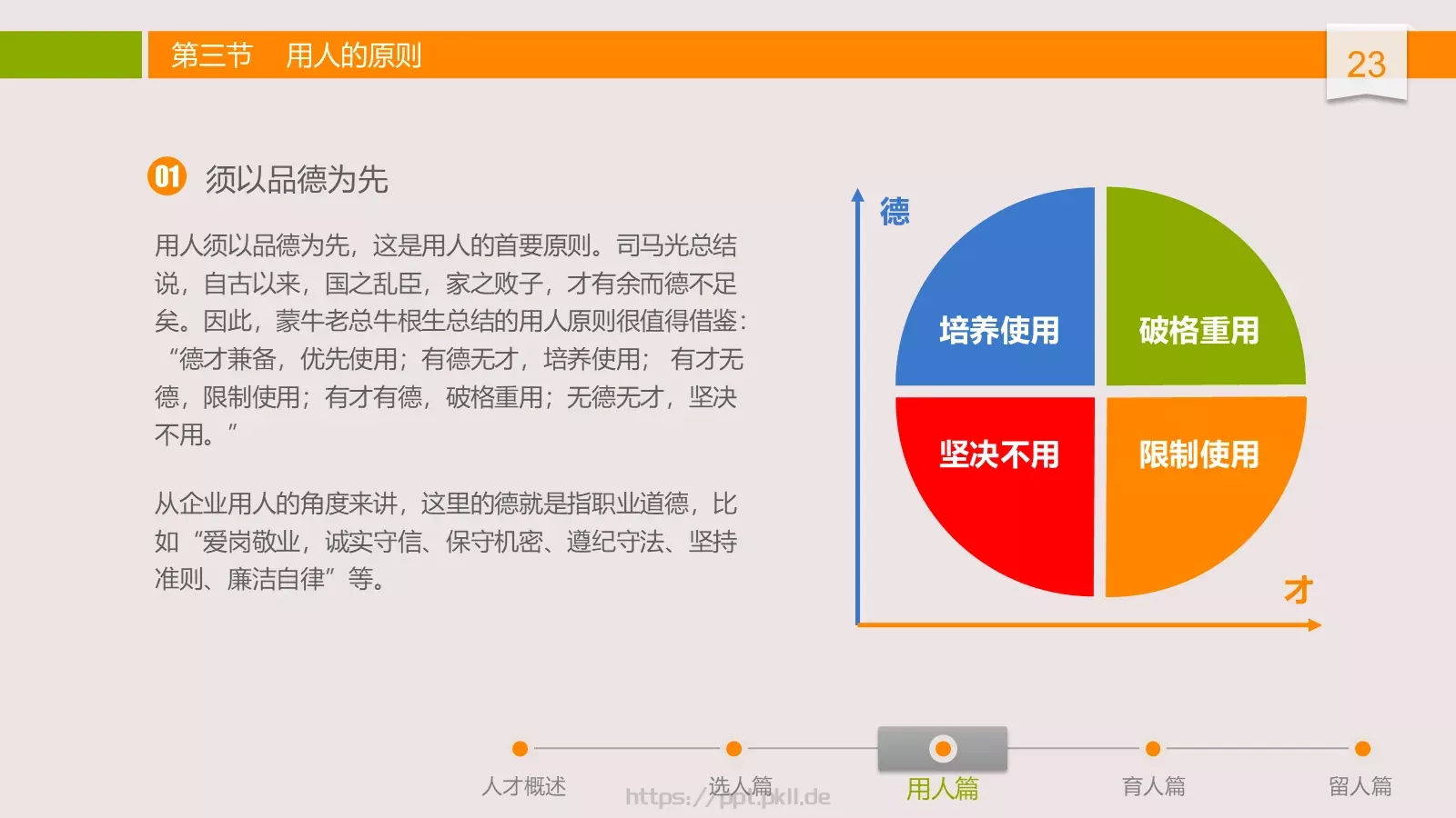 中高层领导培训课件 第 23 页预览图