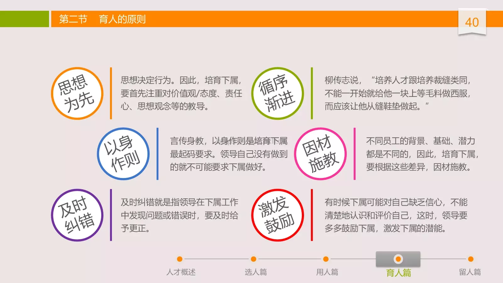 中高层领导培训课件 第 40 页预览图