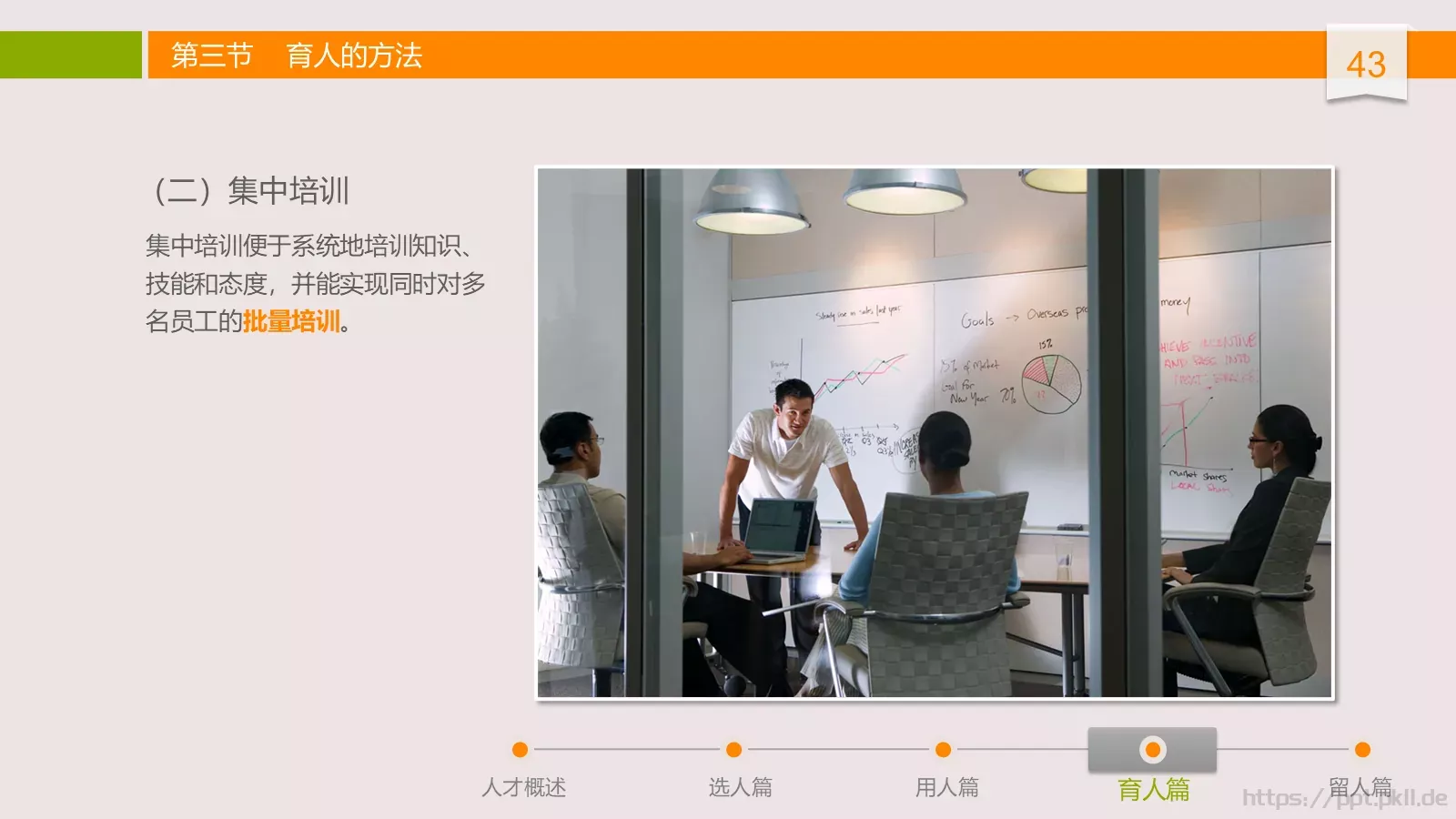 中高层领导培训课件 第 43 页预览图