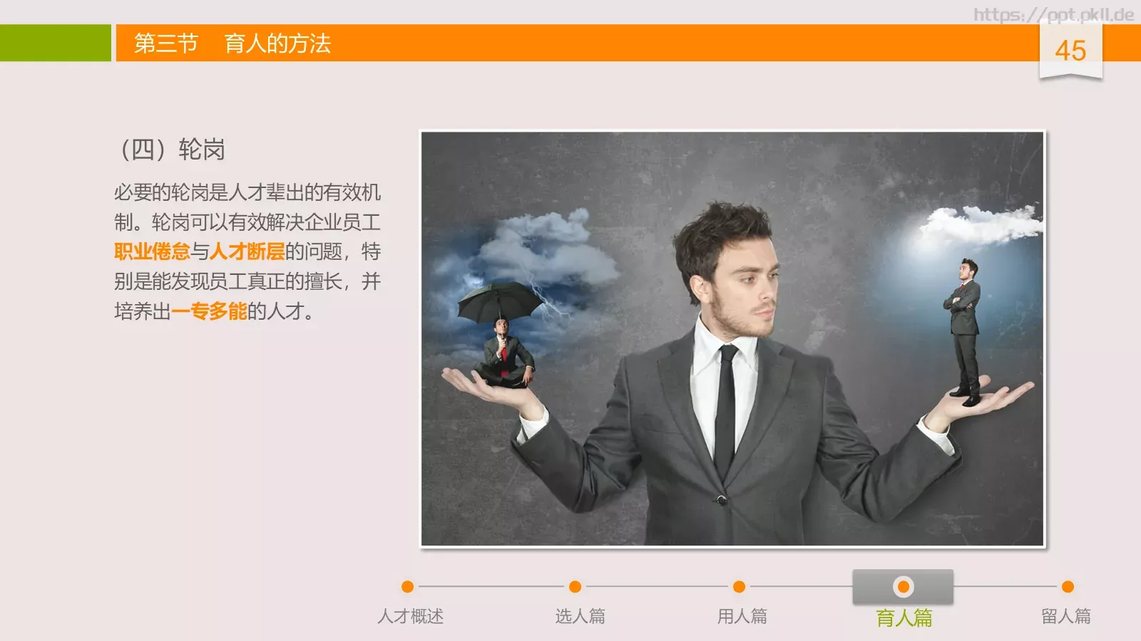 中高层领导培训课件 第 45 页预览图