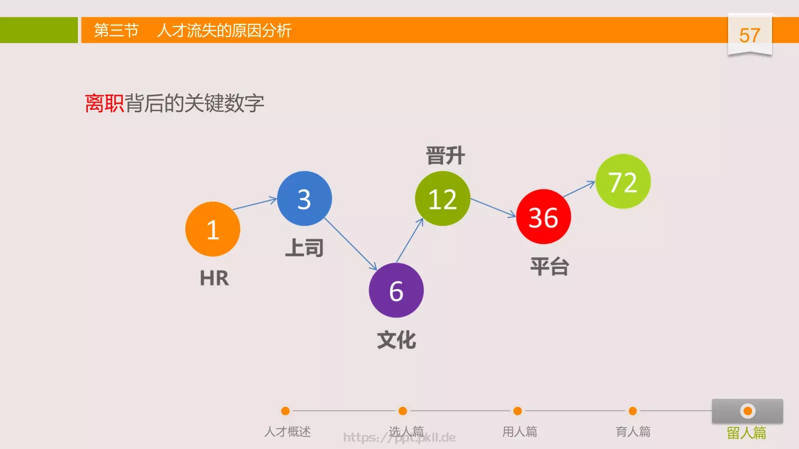中高层领导培训课件 第 57 页预览图