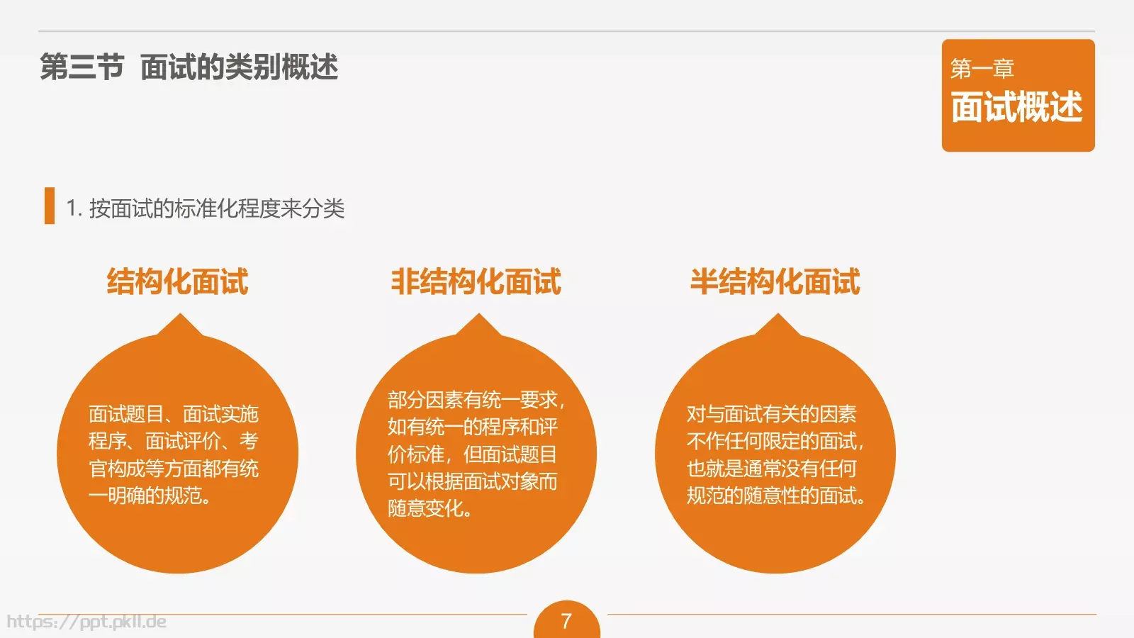 人力资源部内训之六PPT模板 第 7 页预览图
