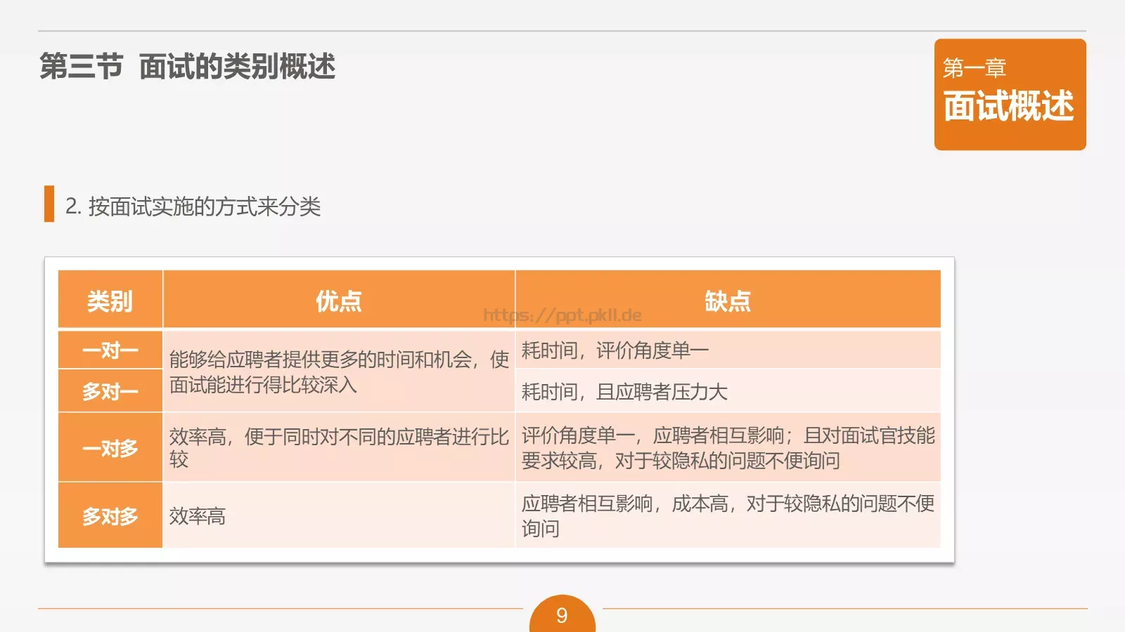 人力资源部内训之六PPT模板 第 9 页预览图