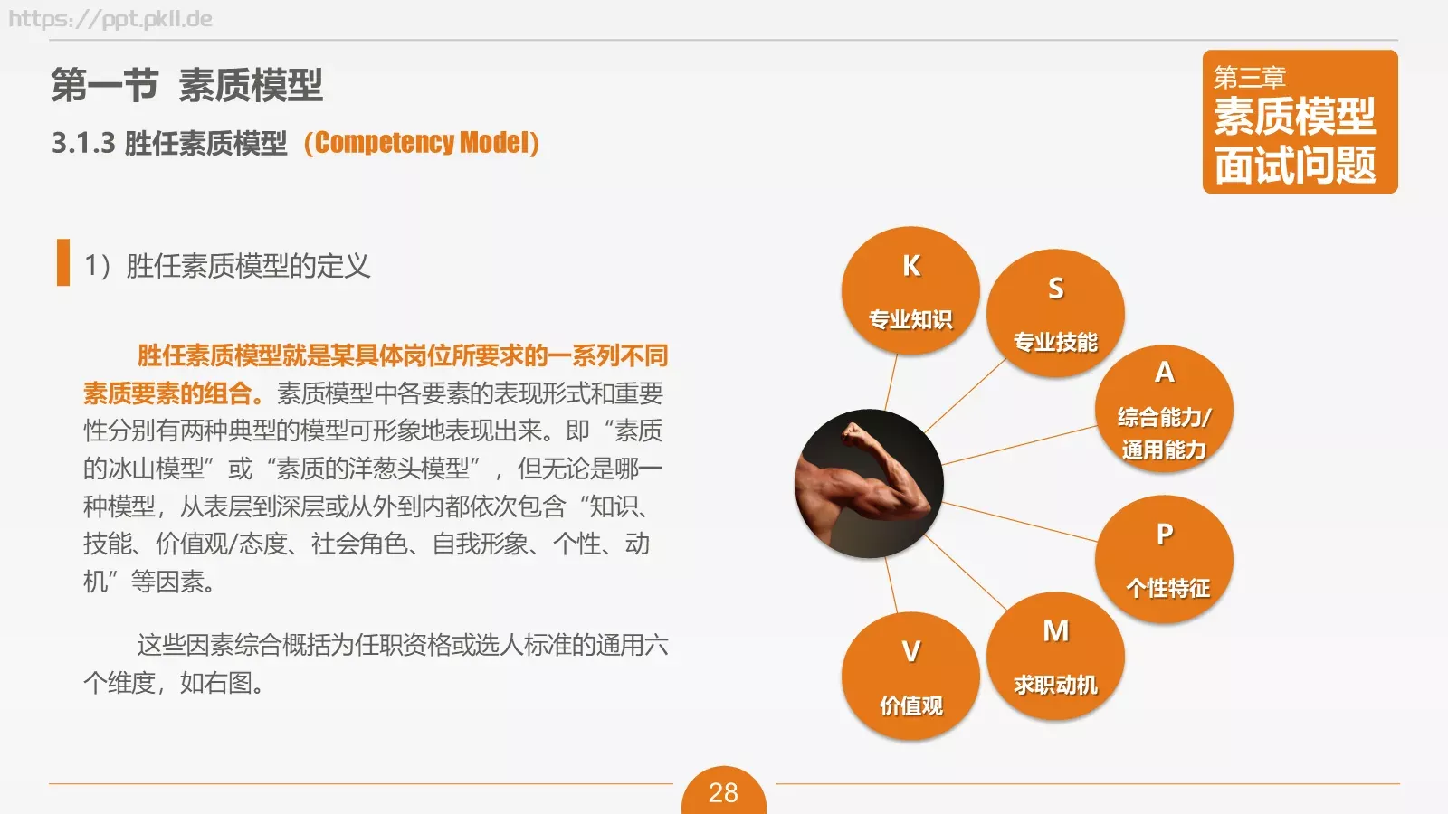 人力资源部内训之六PPT模板 第 28 页预览图