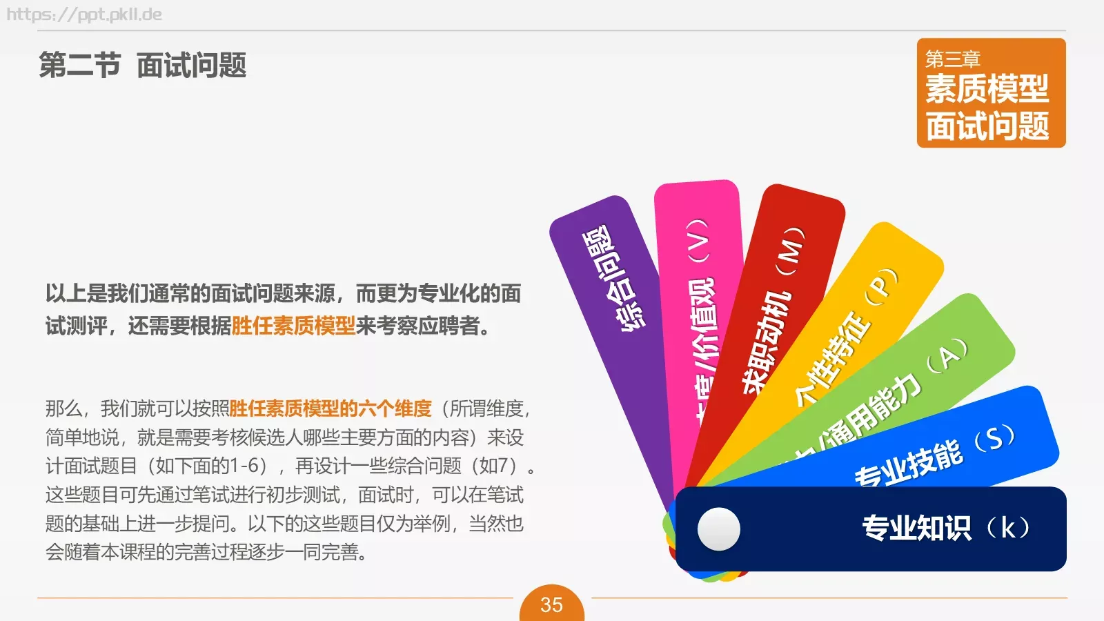 人力资源部内训之六PPT模板 第 35 页预览图