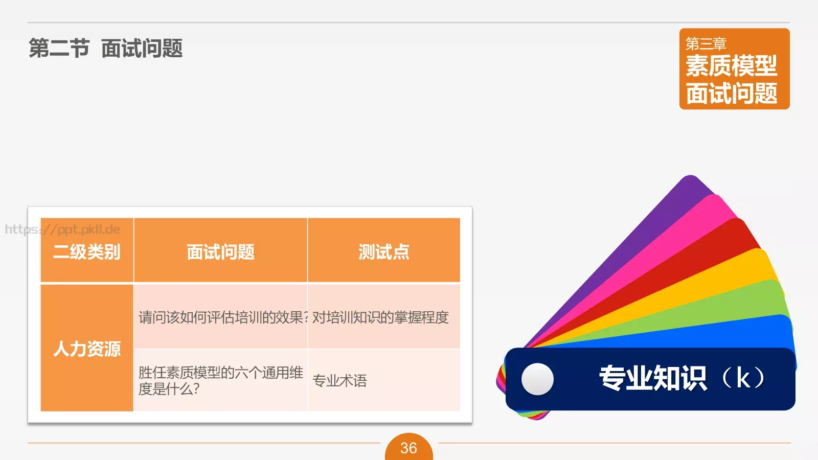 人力资源部内训之六PPT模板 第 36 页预览图
