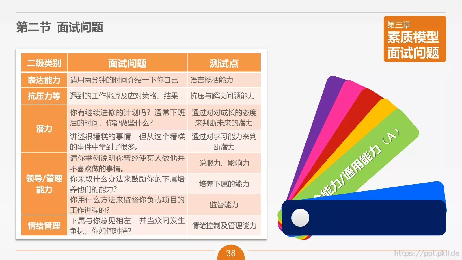 人力资源部内训之六PPT模板 第 38 页预览图