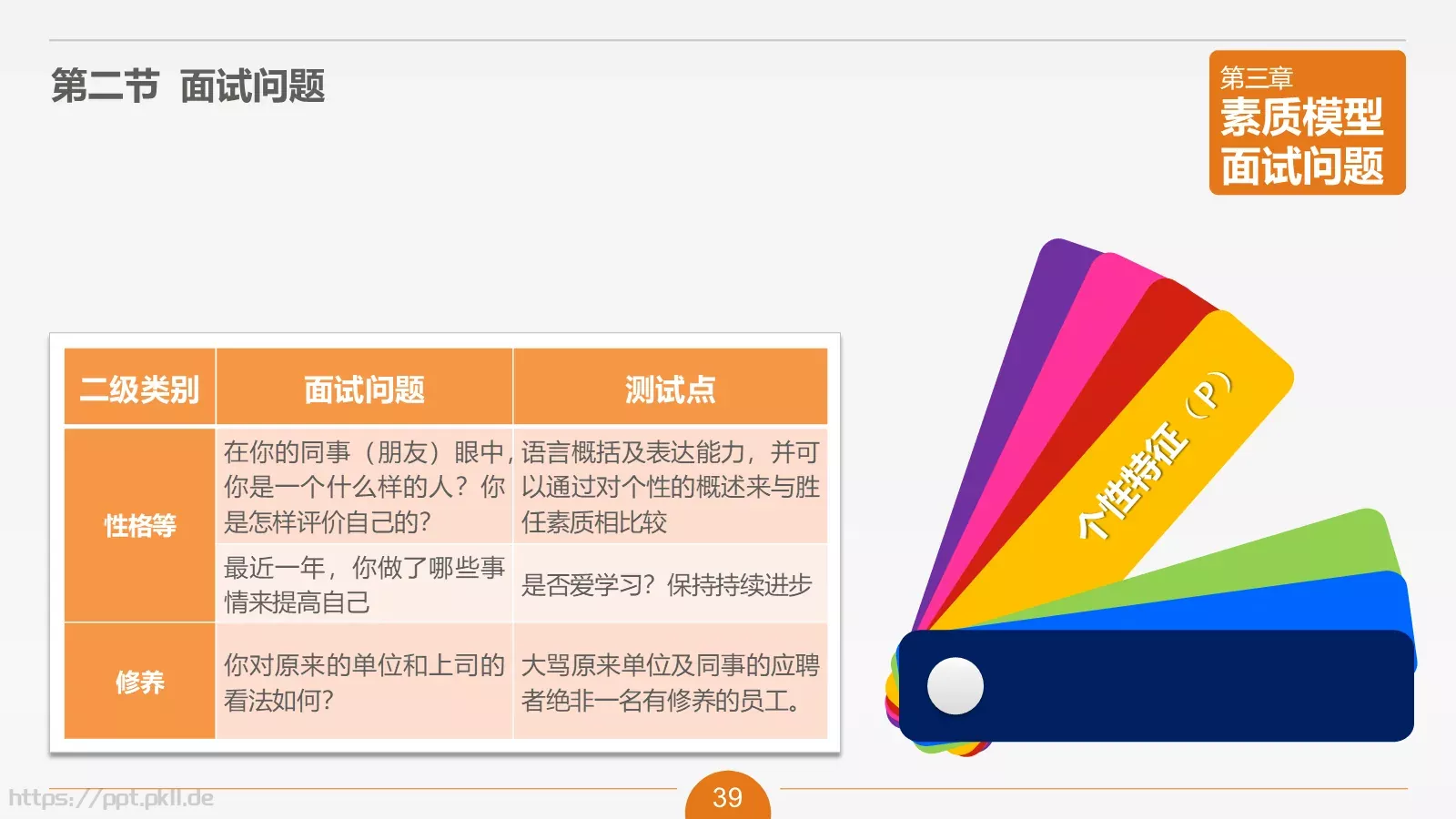 人力资源部内训之六PPT模板 第 39 页预览图