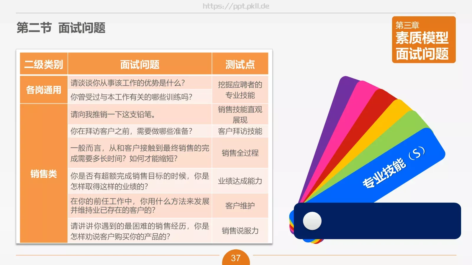 人力资源部内训之六PPT模板 第 37 页预览图