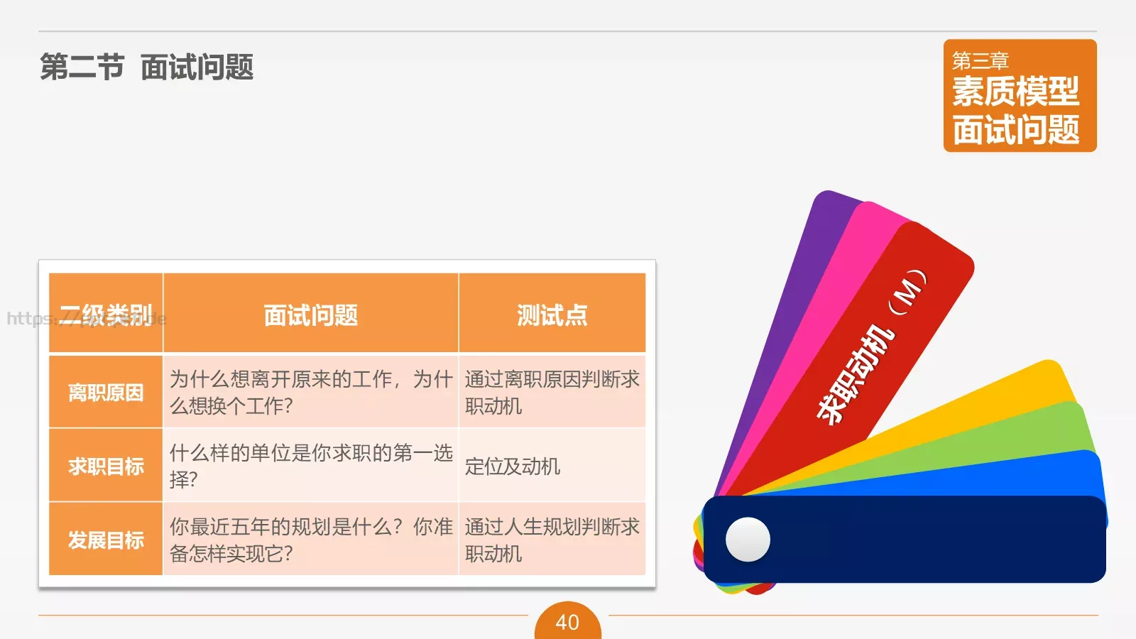 人力资源部内训之六PPT模板 第 40 页预览图