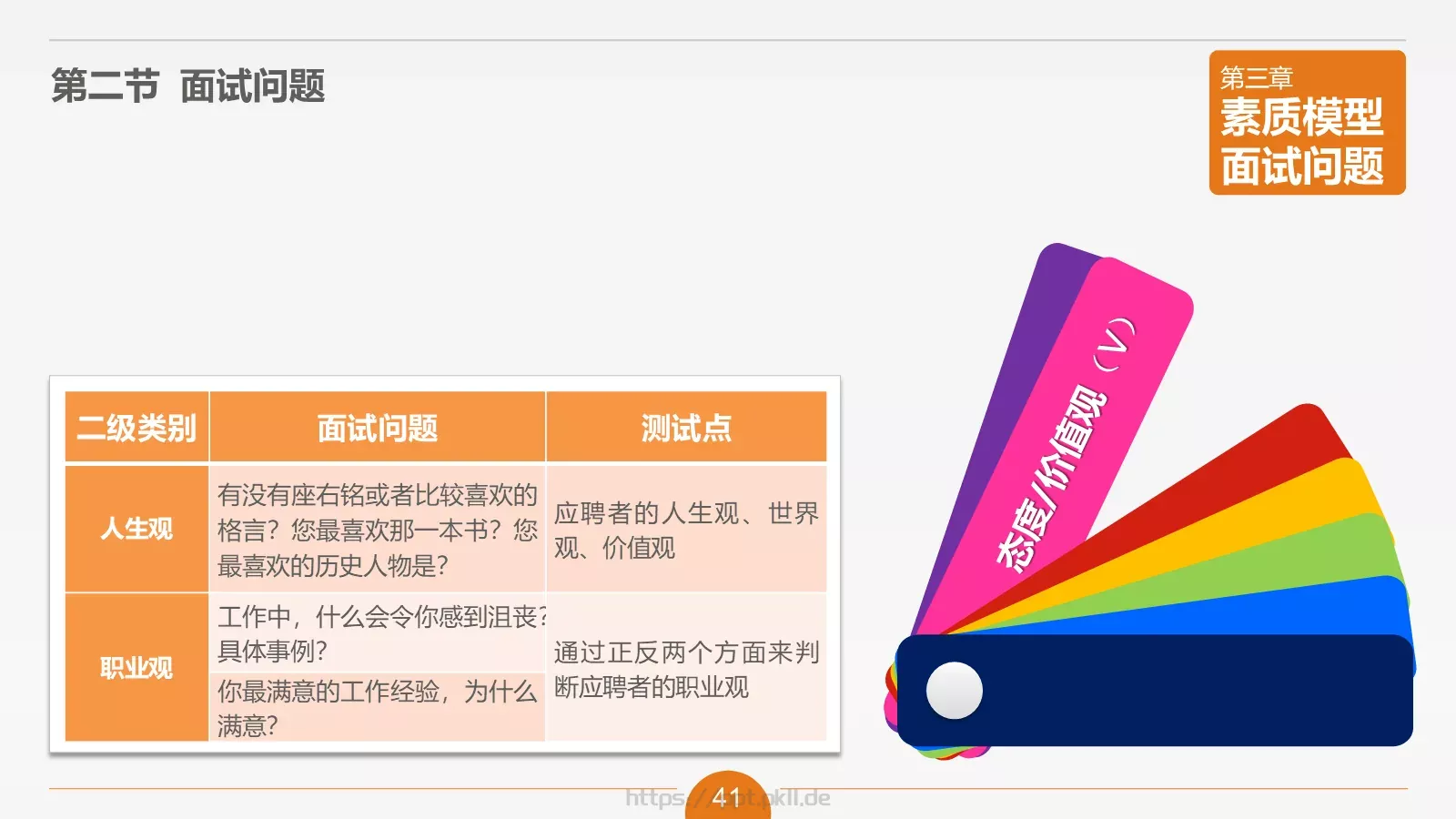 人力资源部内训之六PPT模板 第 41 页预览图