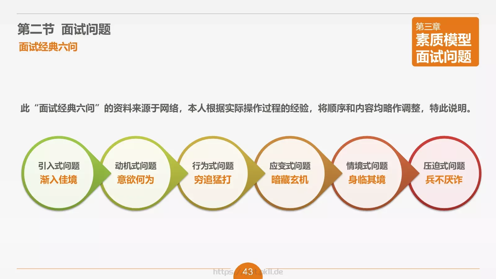 人力资源部内训之六PPT模板 第 43 页预览图