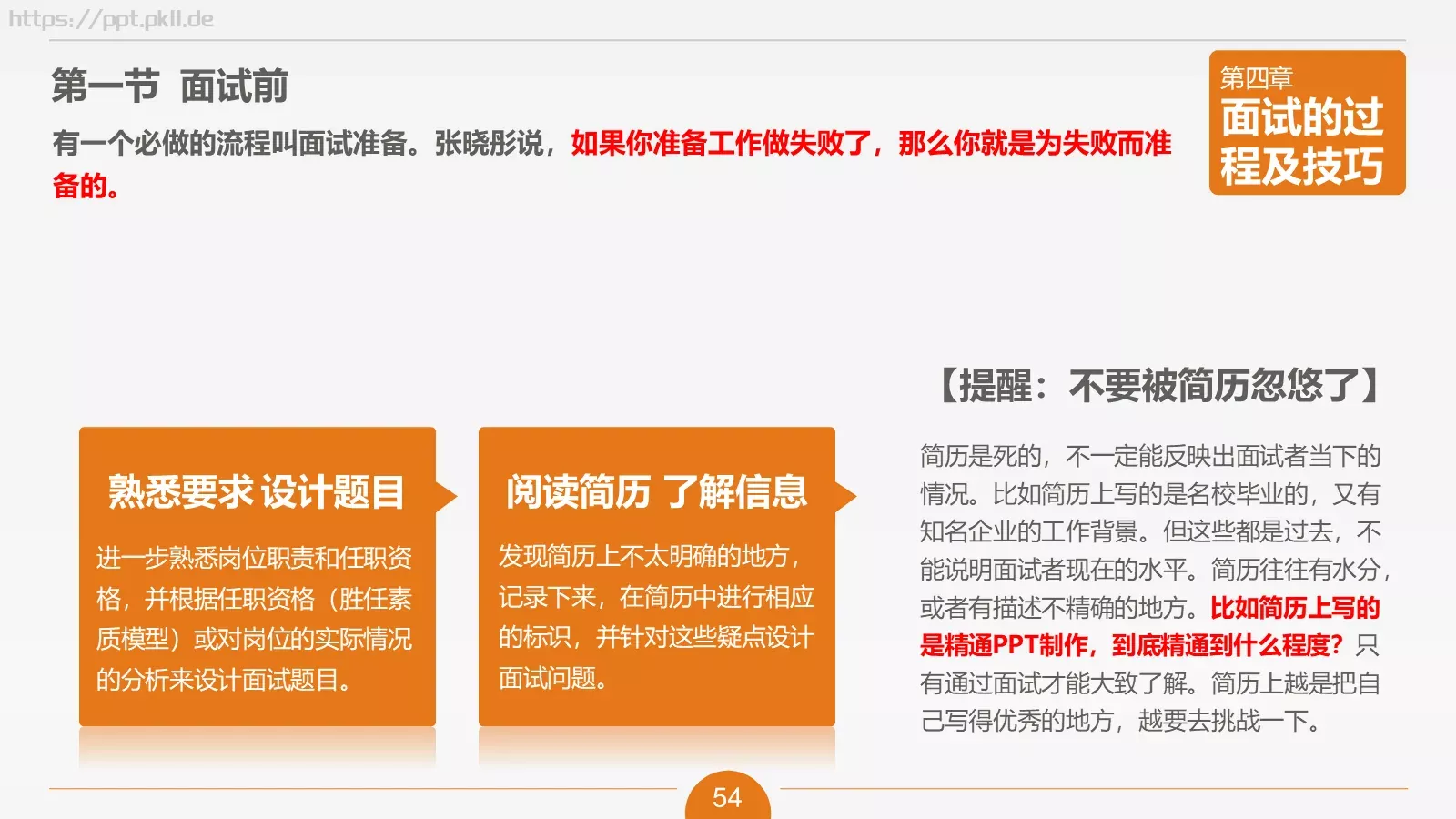 人力资源部内训之六PPT模板 第 54 页预览图