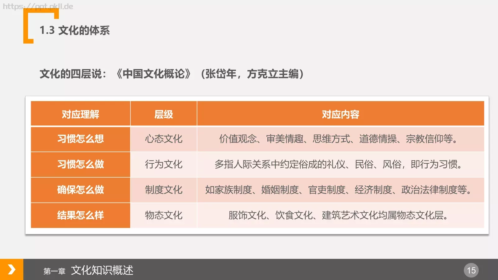通用模板 第 15 页预览图