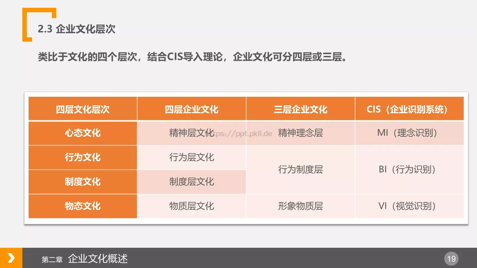 通用模板 第 19 页预览图