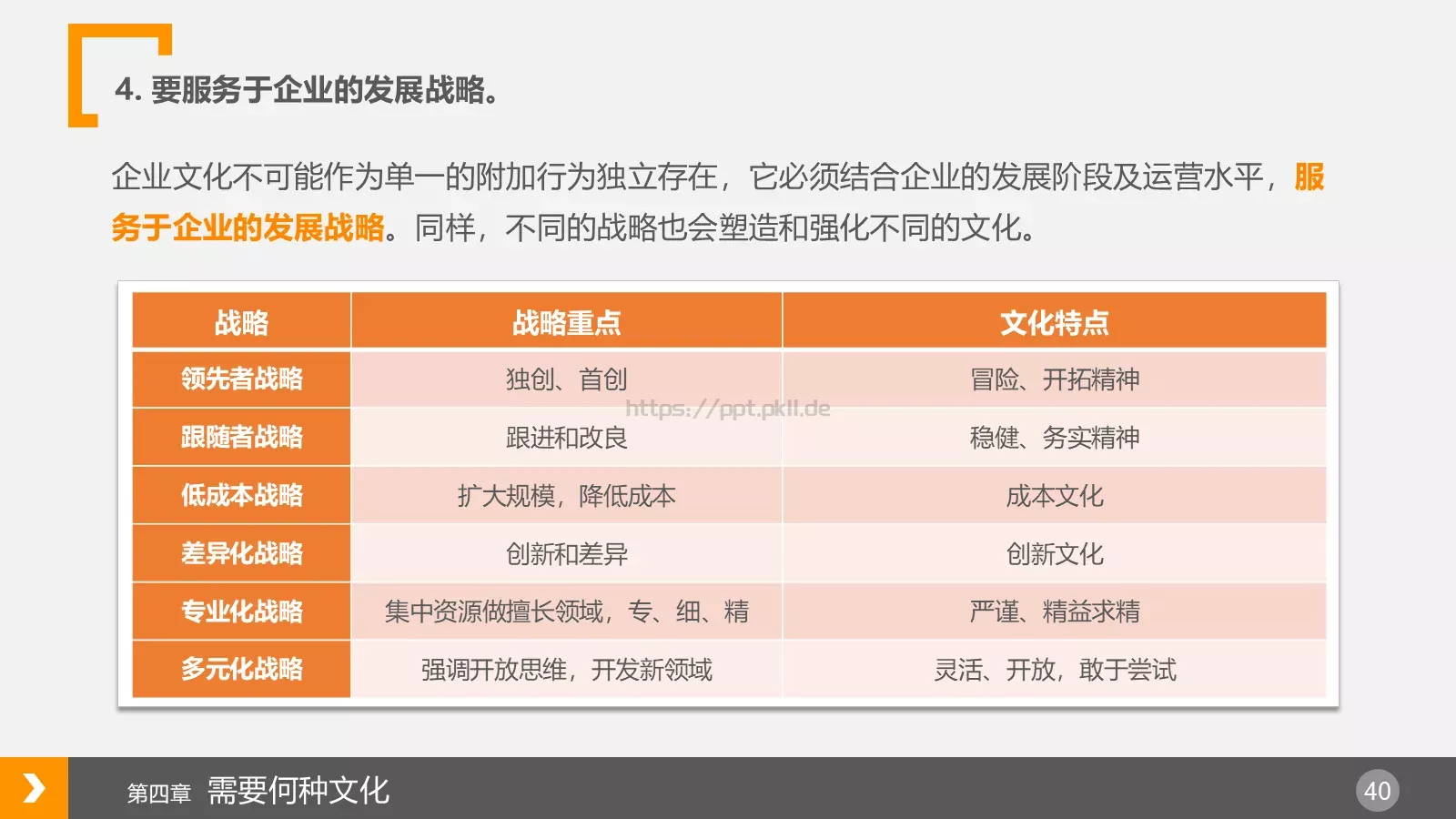 通用模板 第 40 页预览图