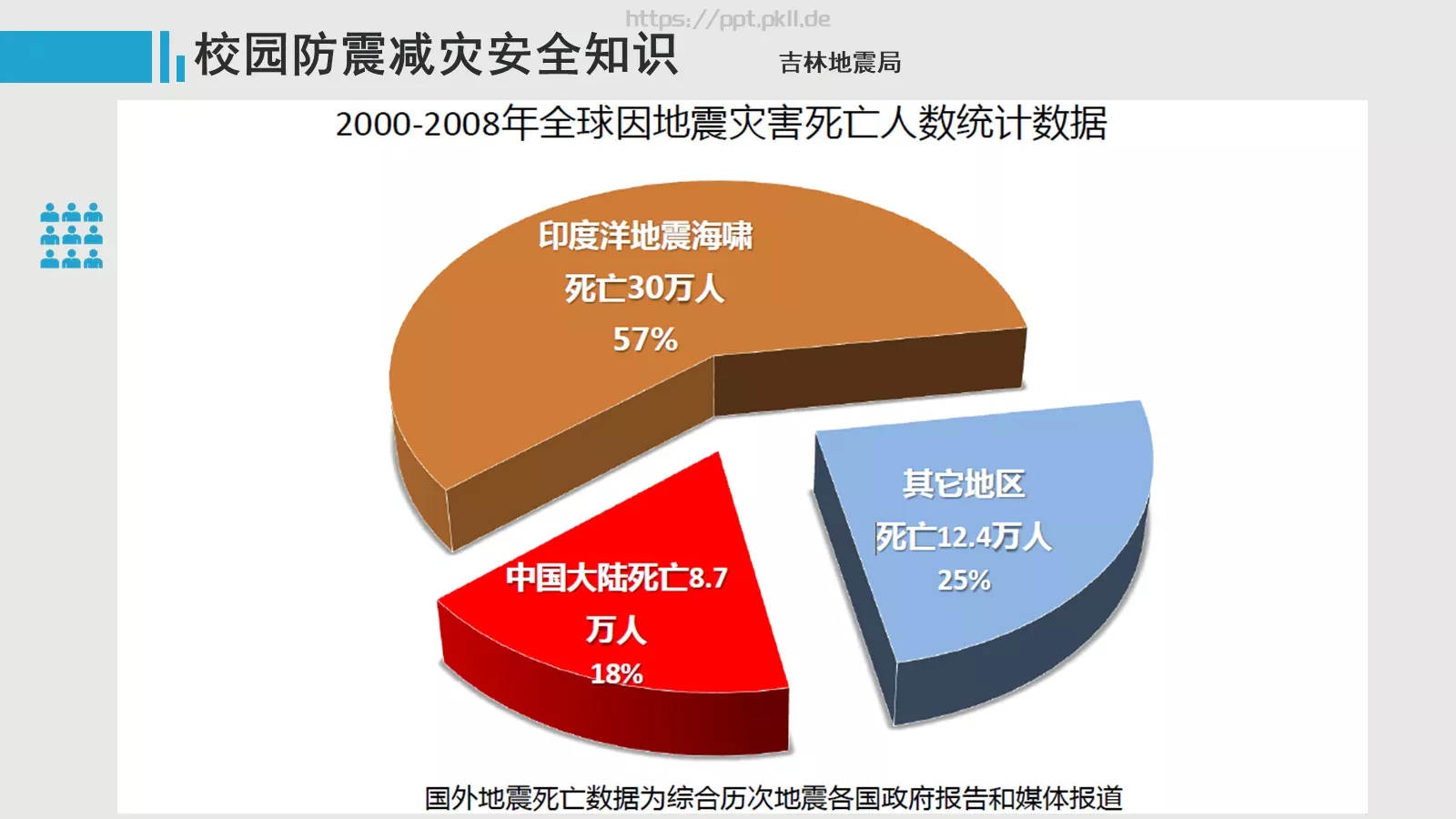 幼儿园安全工作培训PPT模板 第 33 页预览图