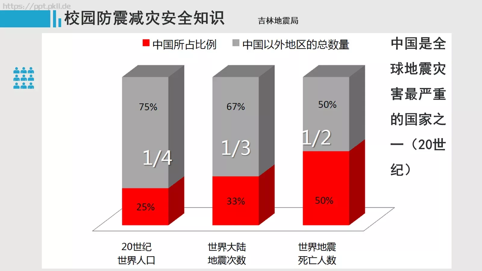 幼儿园安全工作培训PPT模板 第 32 页预览图