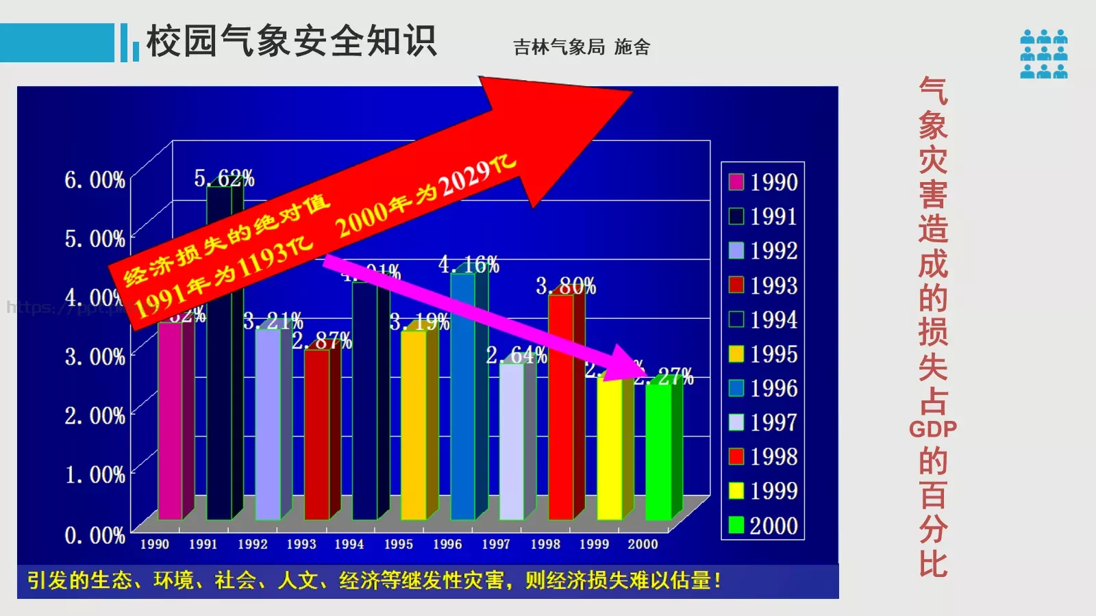 幼儿园安全工作培训PPT模板 第 43 页预览图