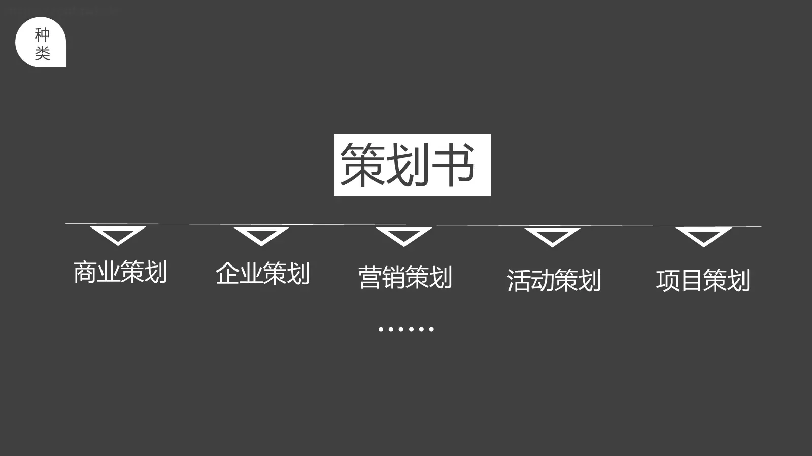 写作培训PPT模板 第 3 页缩略图