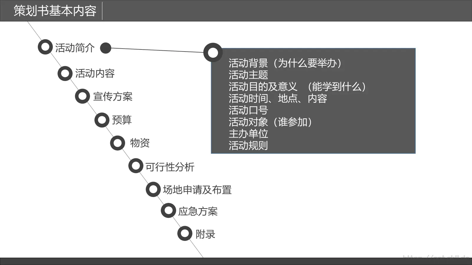 写作培训PPT模板 第 6 页预览图