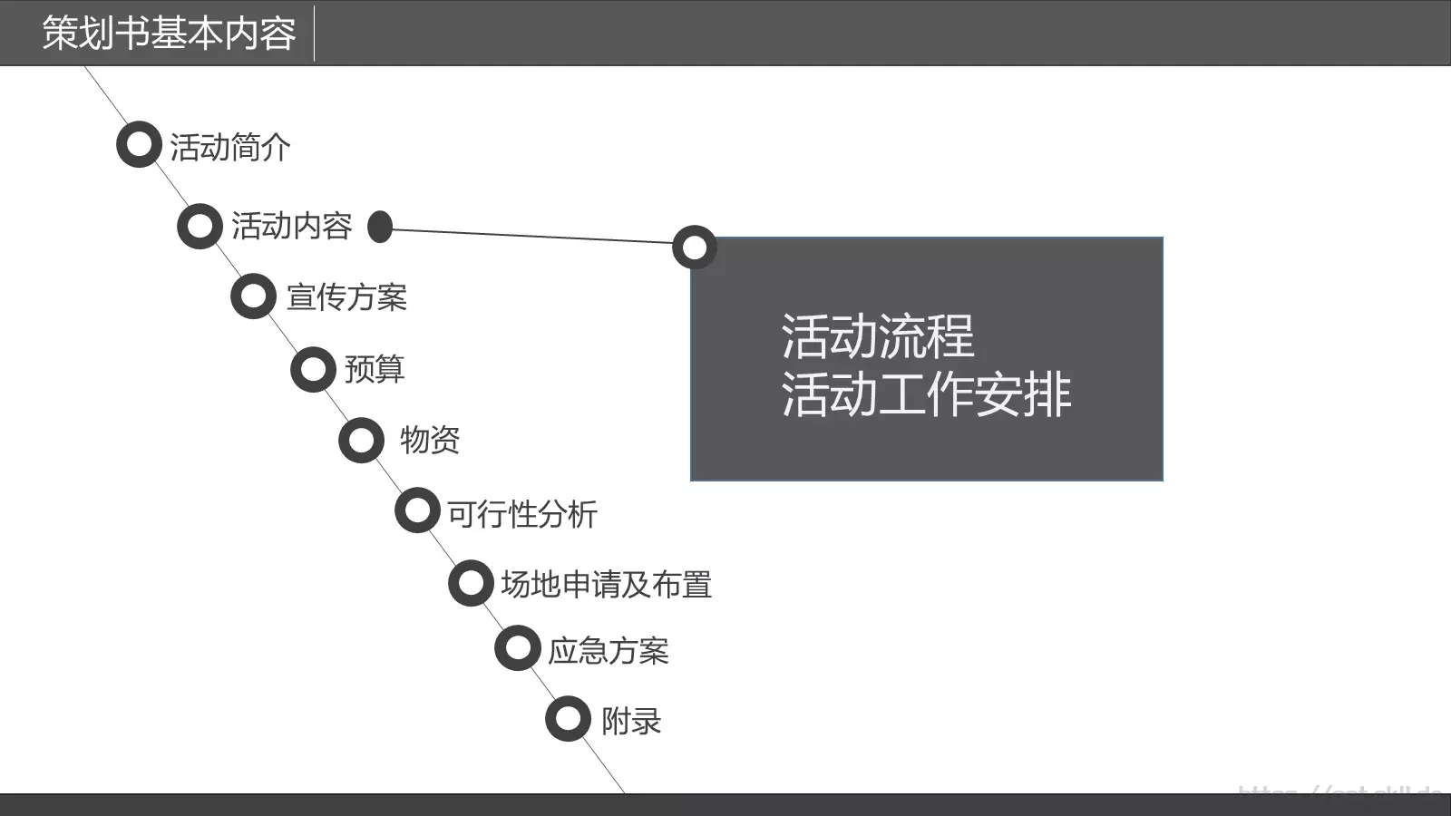 写作培训PPT模板 第 8 页预览图