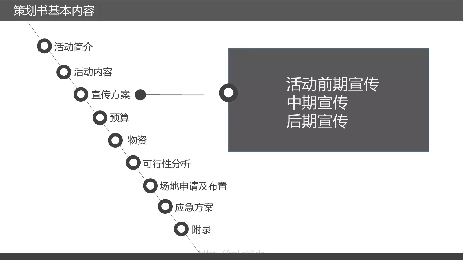 写作培训PPT模板 第 10 页预览图
