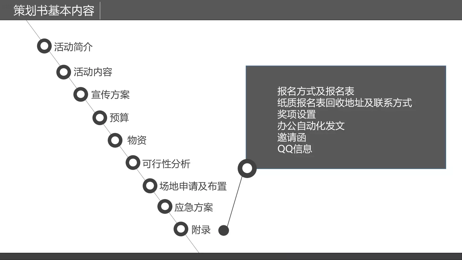 写作培训PPT模板 第 12 页预览图