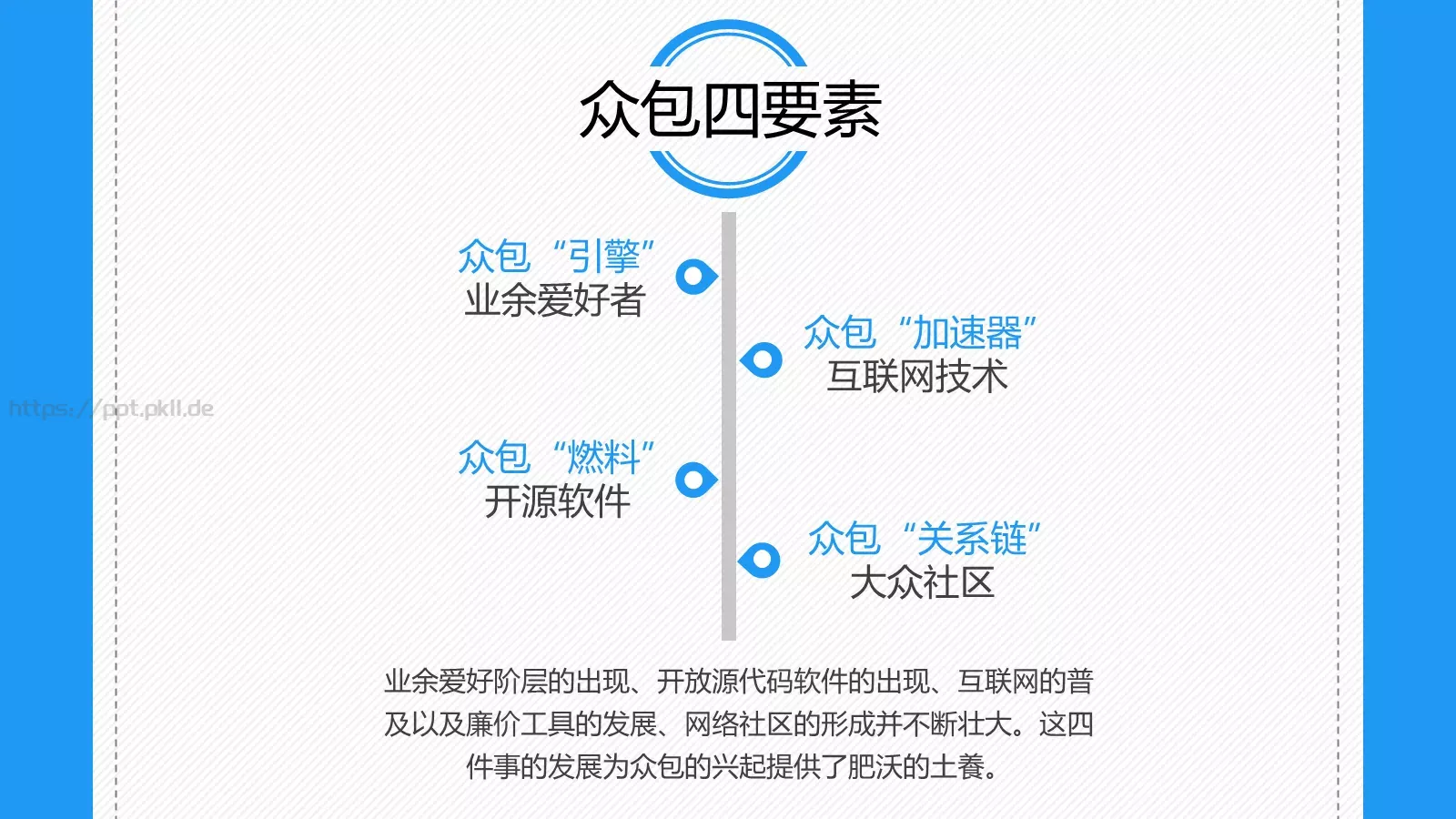 群体力量驱动商业未来PPT模板 第 4 页缩略图