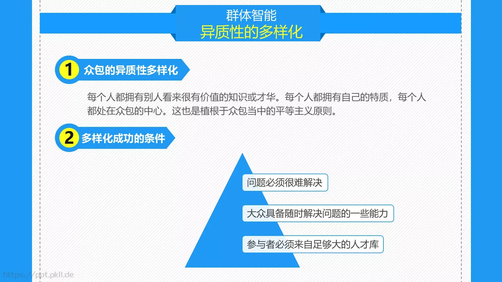 群体力量驱动商业未来PPT模板 第 6 页预览图
