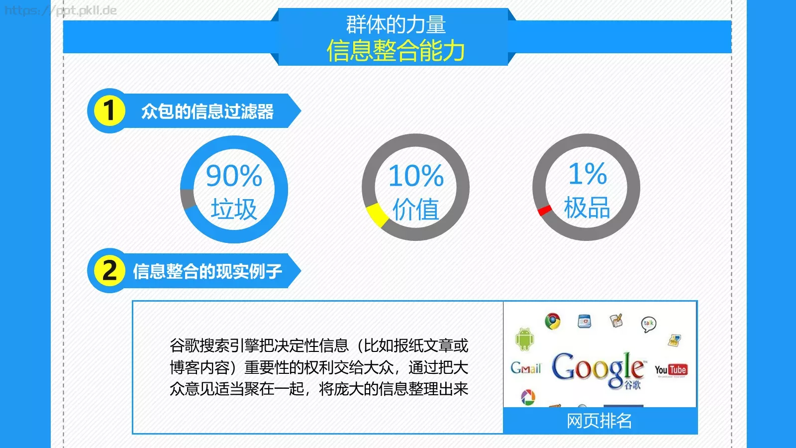 群体力量驱动商业未来PPT模板 第 9 页预览图