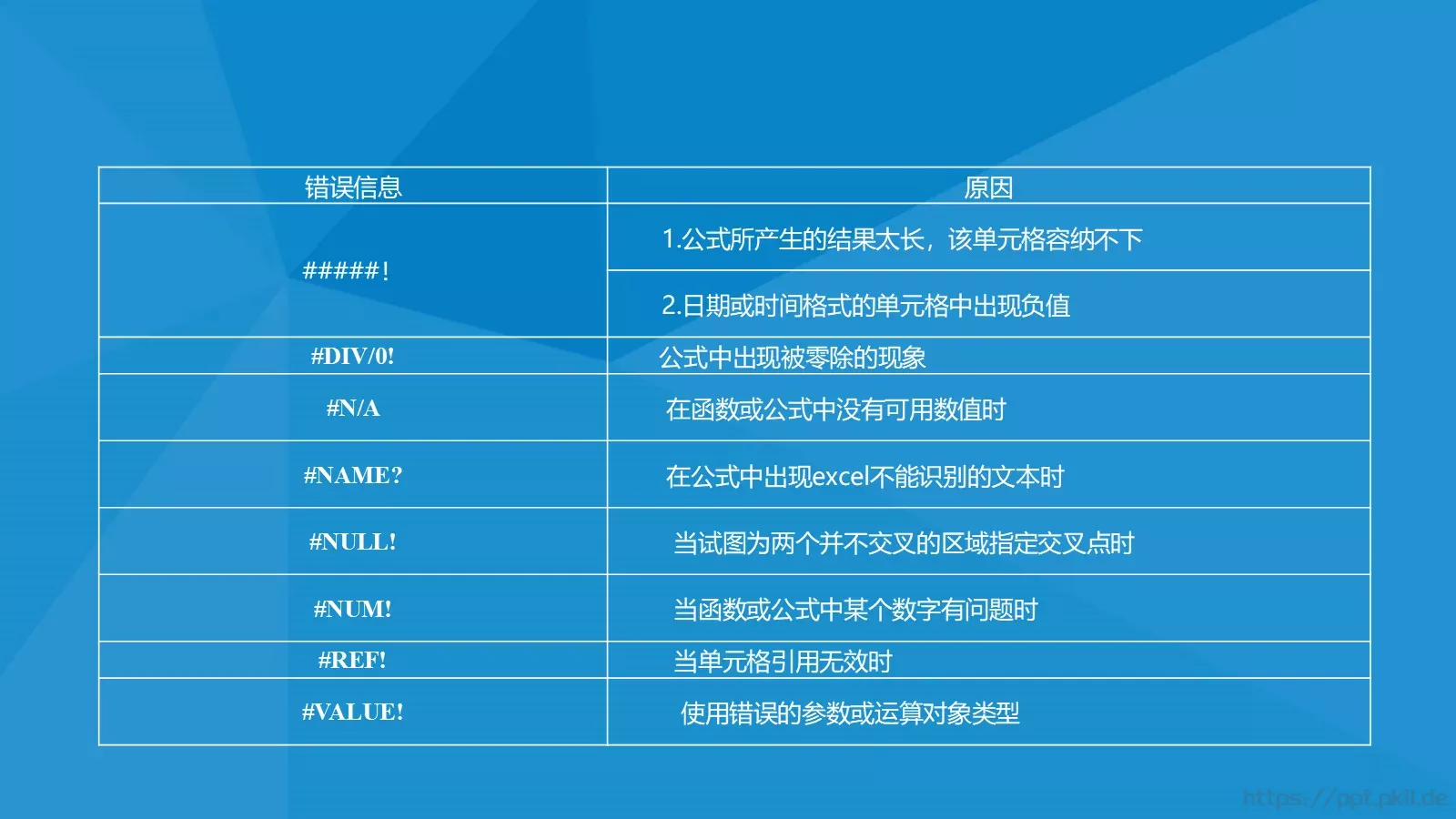 培训教程PPT模板 第 10 页预览图