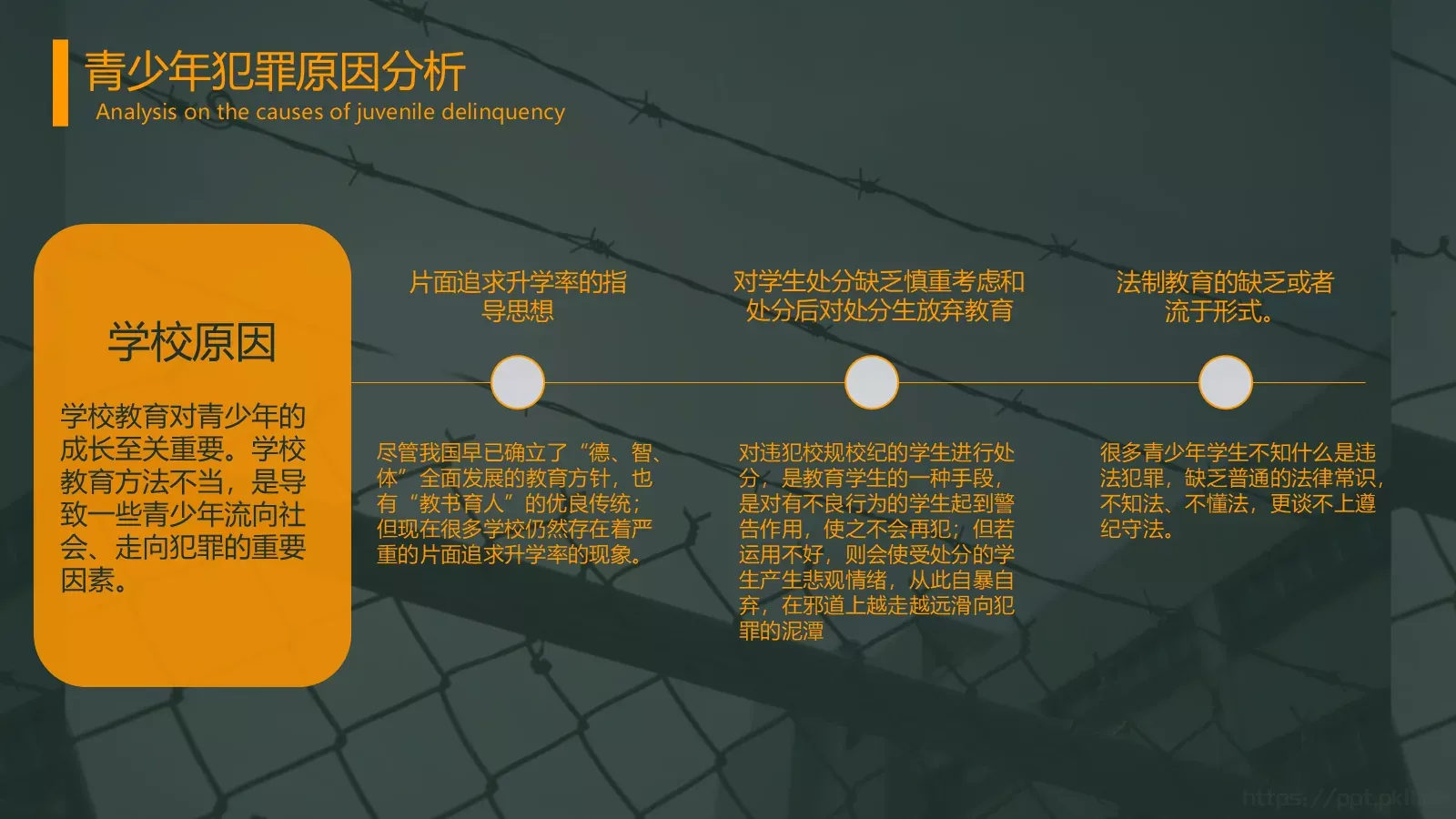 认识与预防青少年犯罪PPT模板 第 15 页预览图