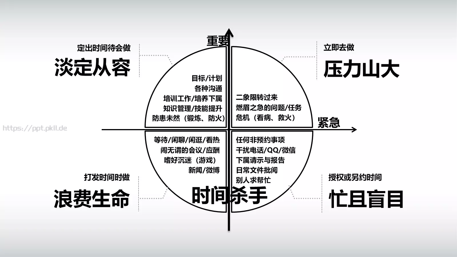 职业化四项培训课件 第 20 页预览图