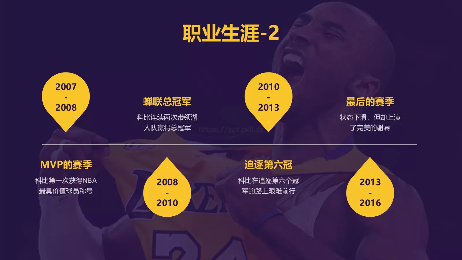 主题精选 (19PPT模板 第 7 页预览图
