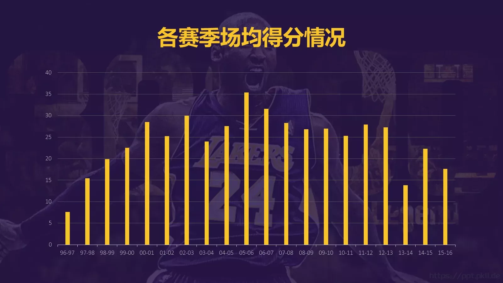主题精选 (19PPT模板 第 12 页预览图