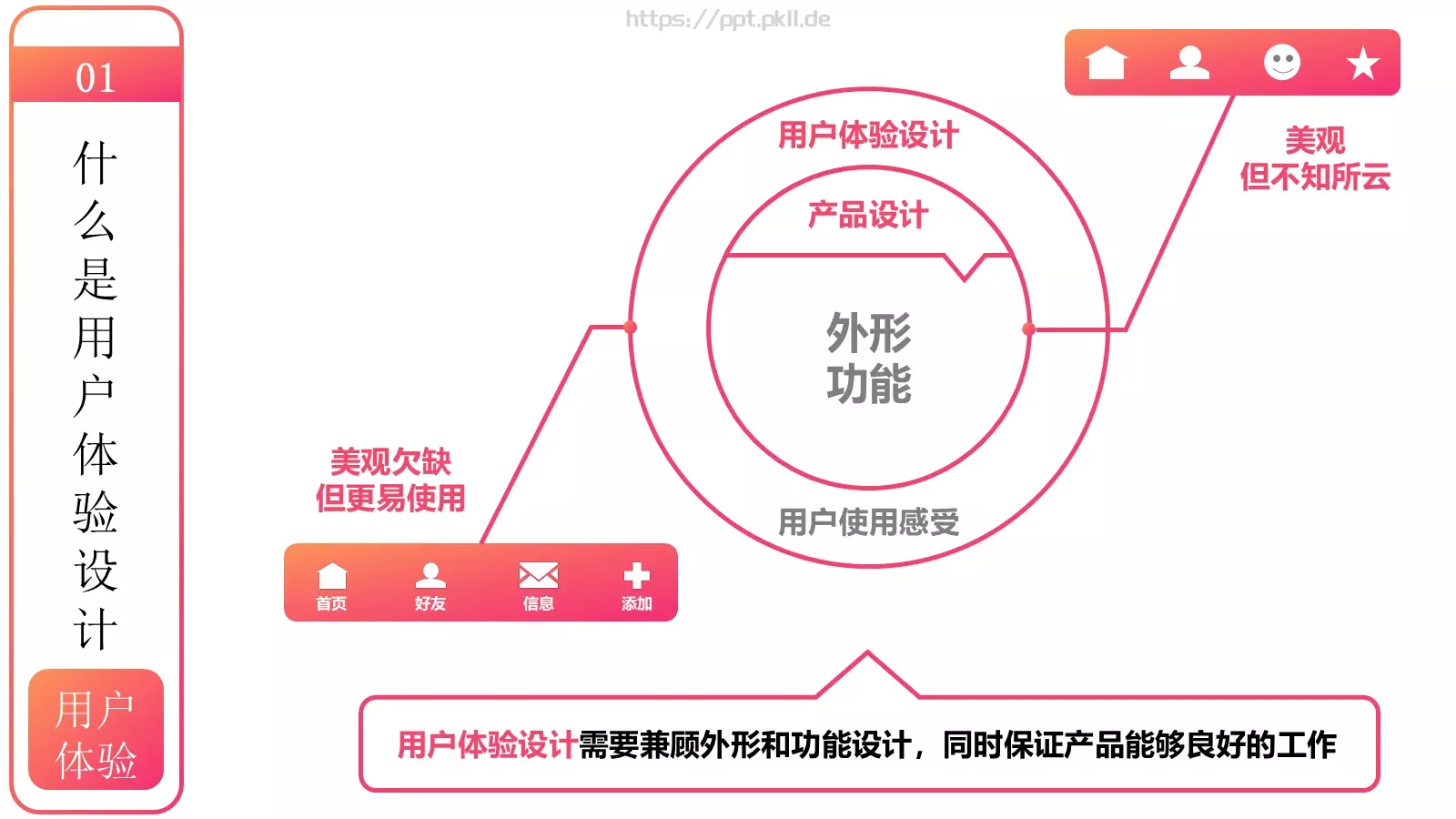 用户体验要素介绍PPT模板 第 4 页缩略图