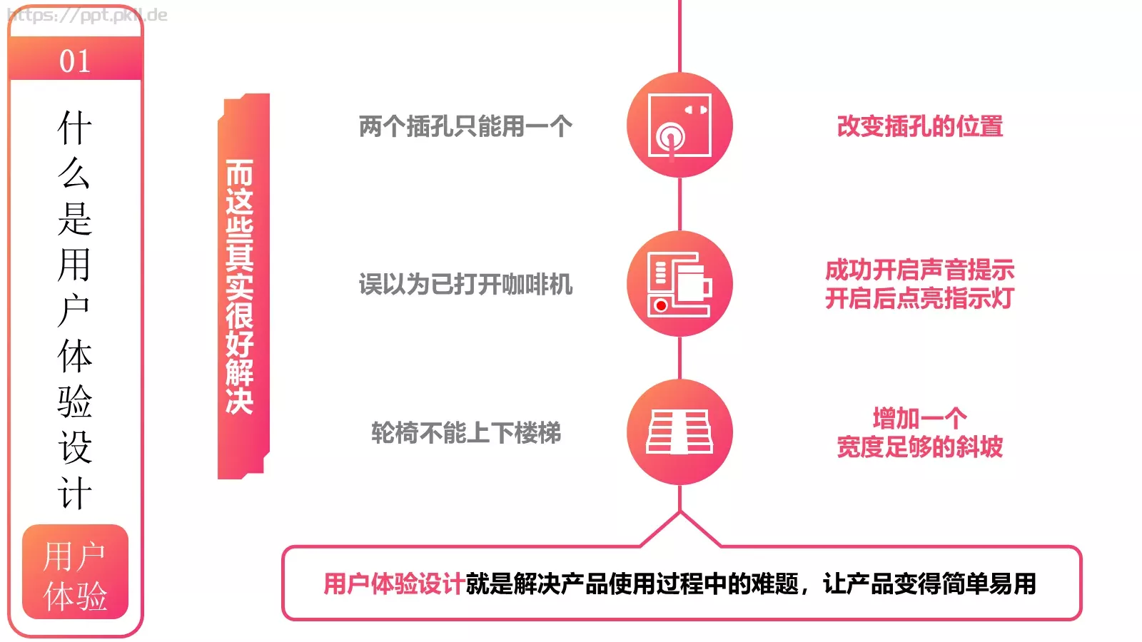 用户体验要素介绍PPT模板 第 3 页缩略图