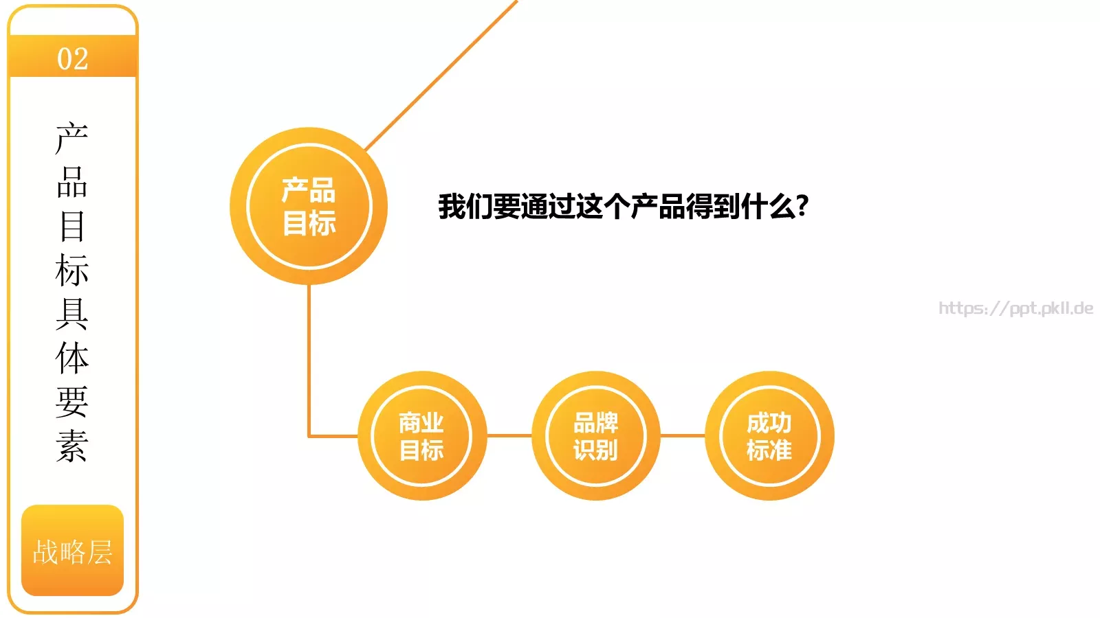 用户体验要素介绍PPT模板 第 12 页预览图