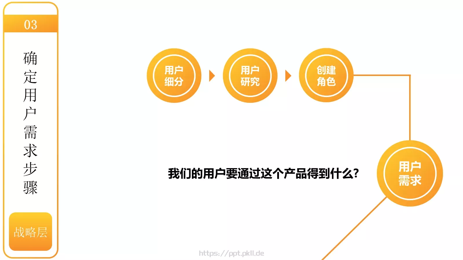 用户体验要素介绍PPT模板 第 13 页预览图