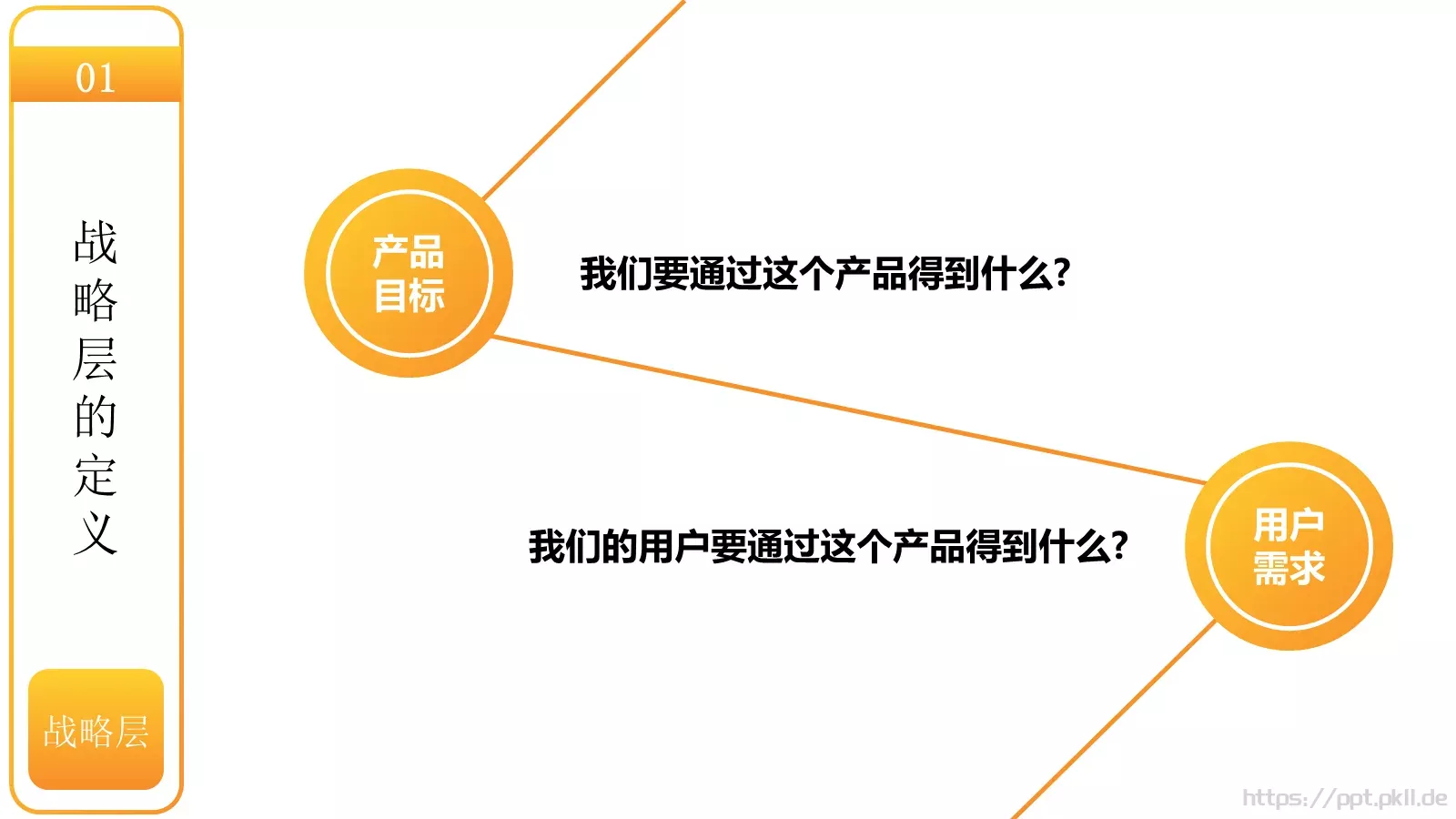 用户体验要素介绍PPT模板 第 11 页预览图