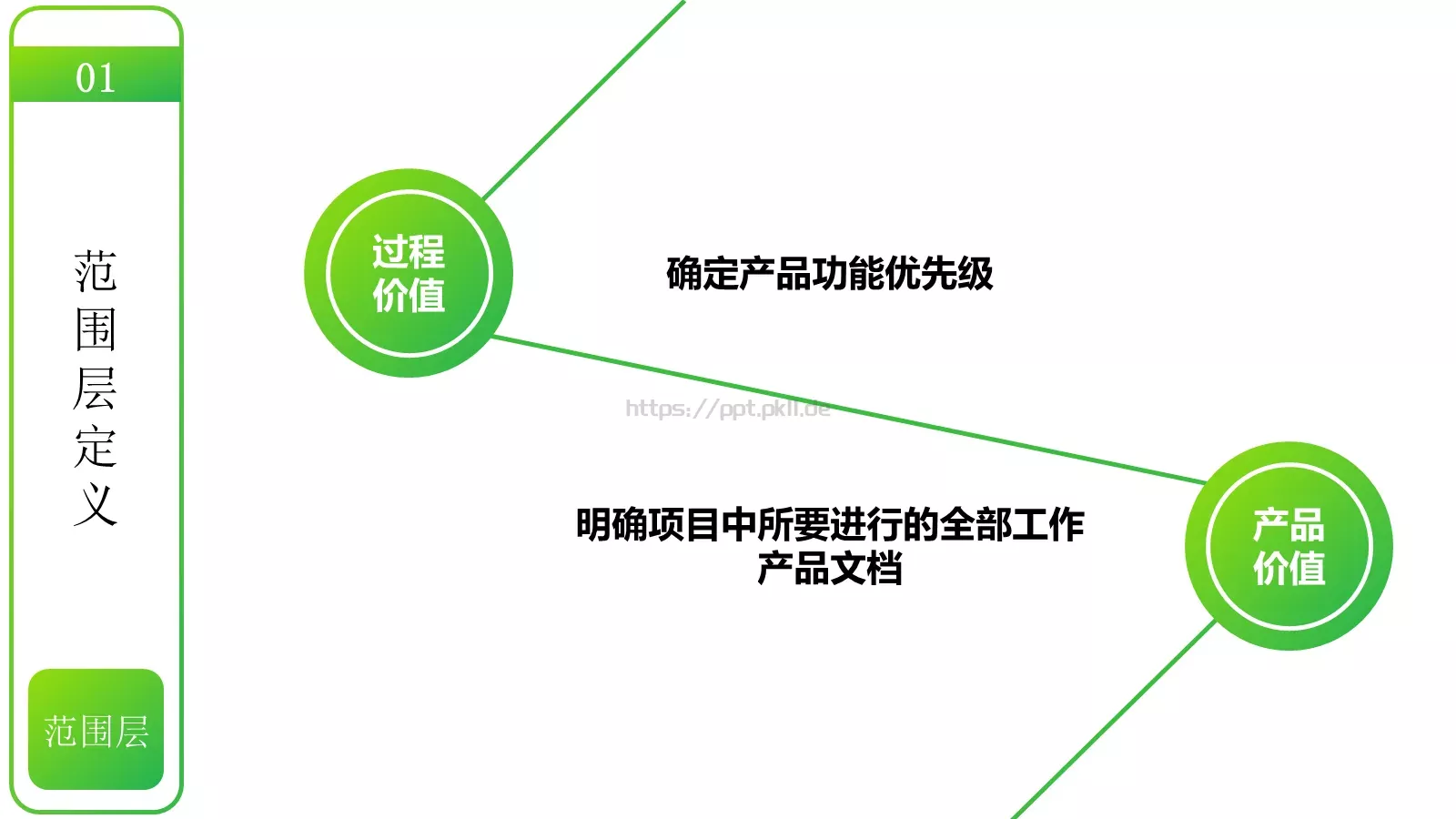 用户体验要素介绍PPT模板 第 15 页预览图