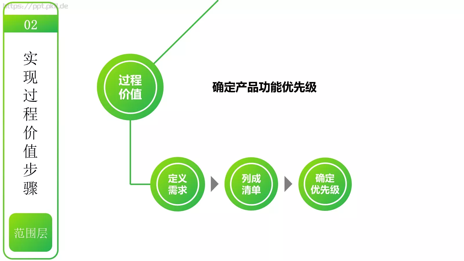 用户体验要素介绍PPT模板 第 16 页预览图