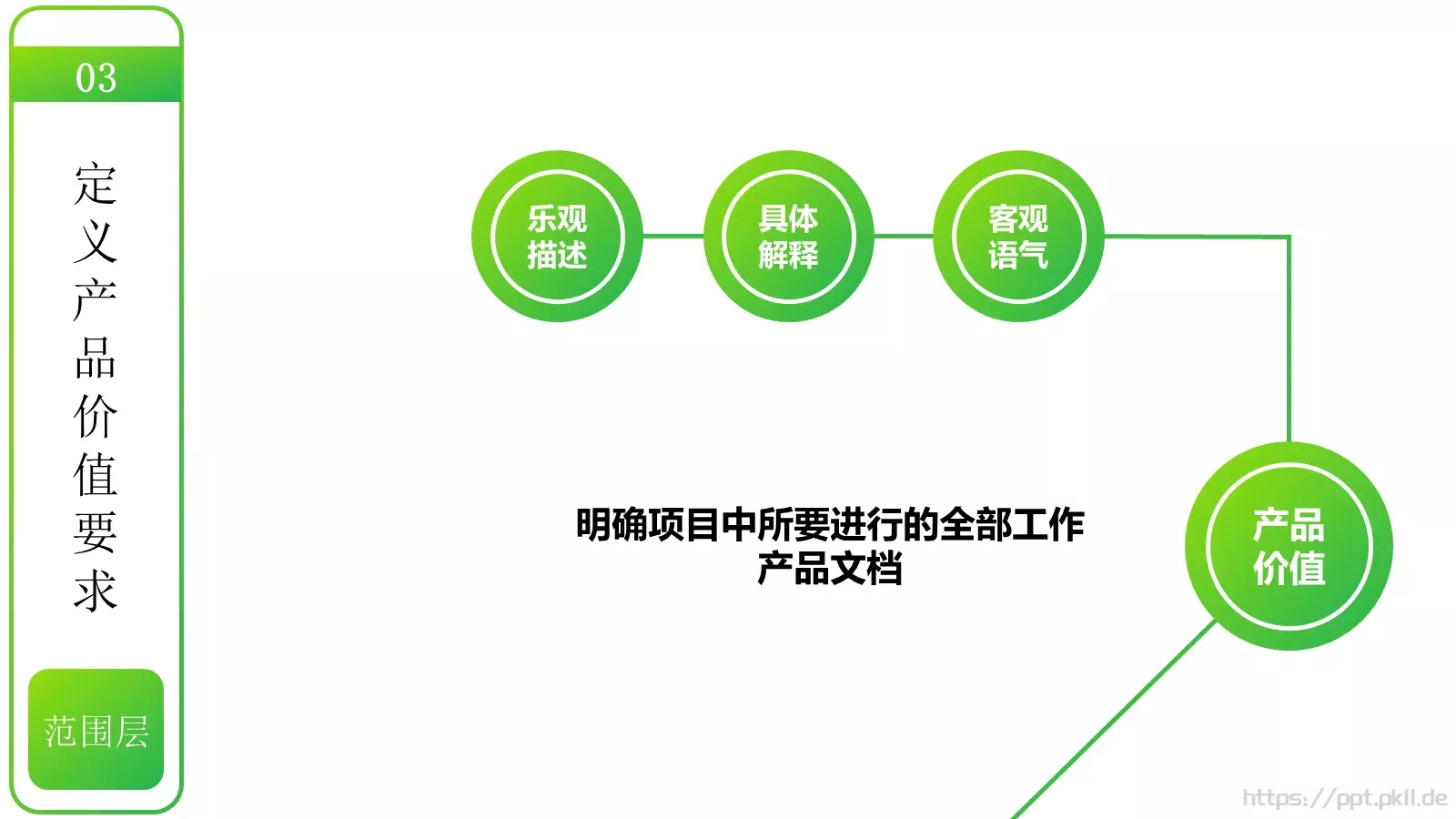用户体验要素介绍PPT模板 第 17 页预览图