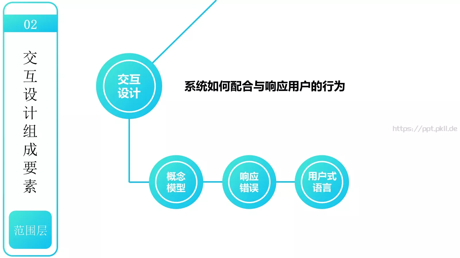 用户体验要素介绍PPT模板 第 20 页预览图