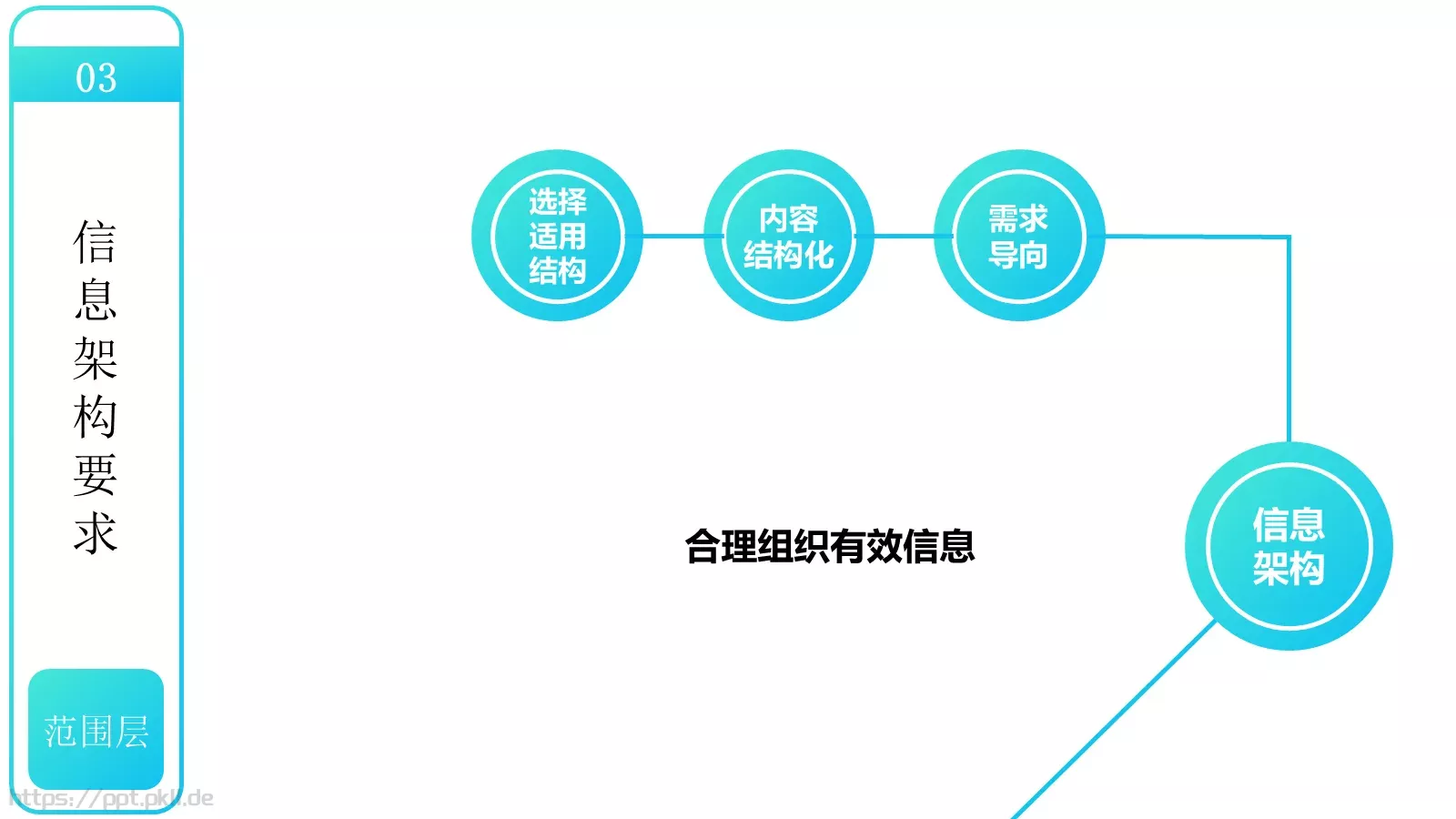 用户体验要素介绍PPT模板 第 21 页预览图