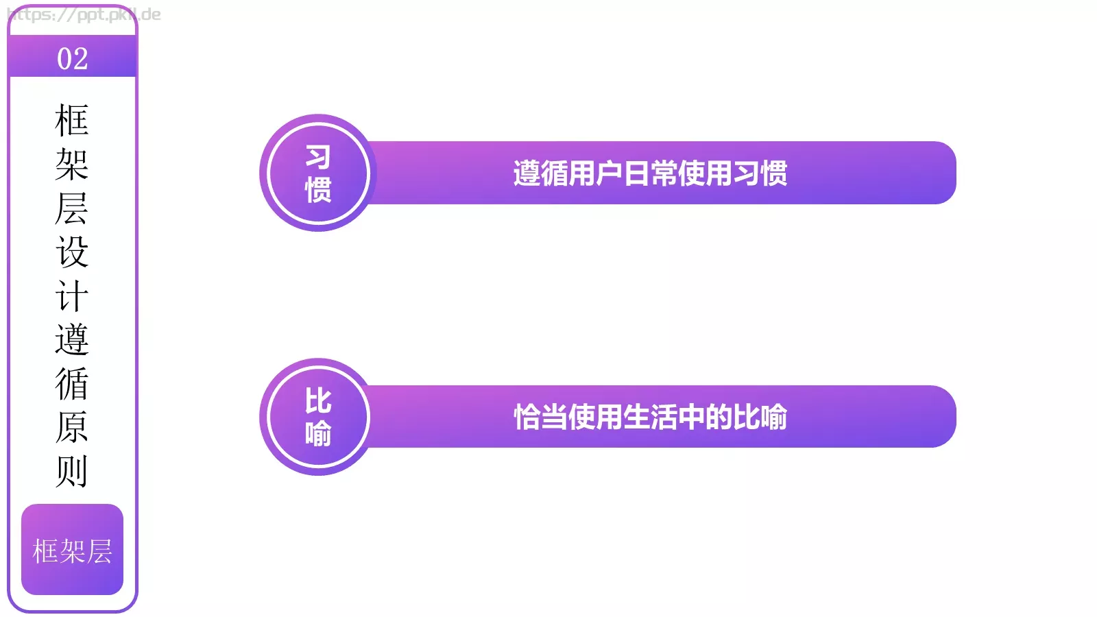 用户体验要素介绍PPT模板 第 24 页预览图